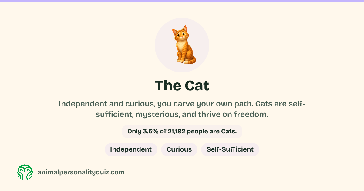 The Cat Personality Type - Complete Guide | Animal Personality Quiz