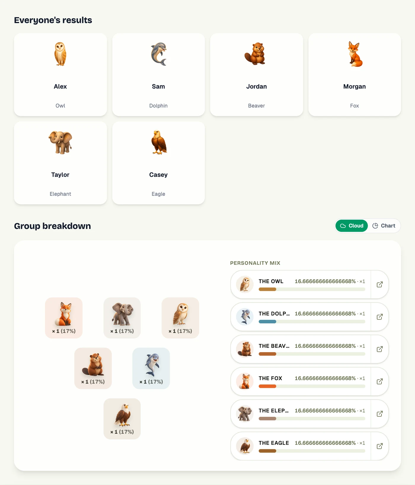 Screenshot of the team results view with fictional member animal profiles and the group's animal distribution